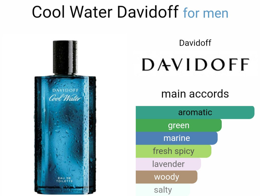 Da*iidoff Co*l Water Eau De Toilette