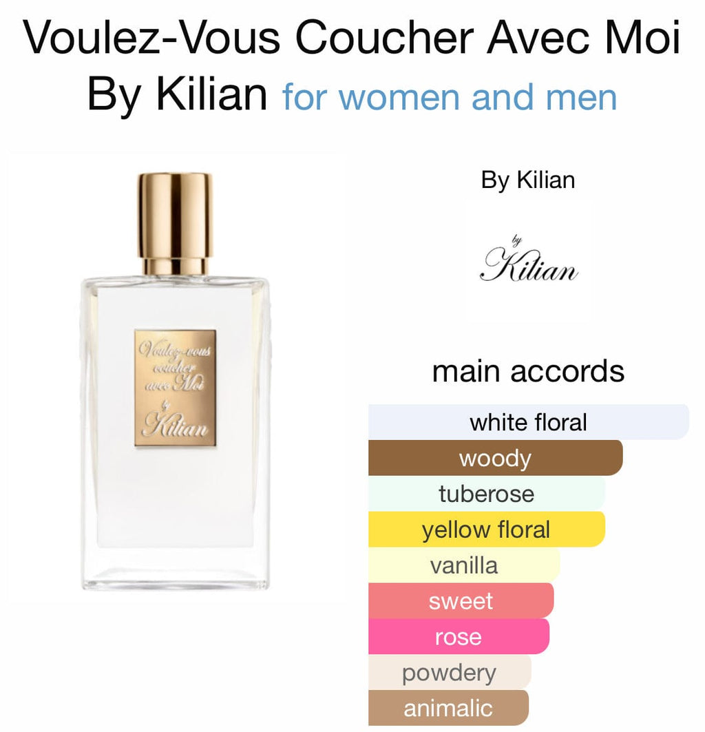 Kil*iann V*ulez-V*uss Co*cherr A*ec Moii EDP