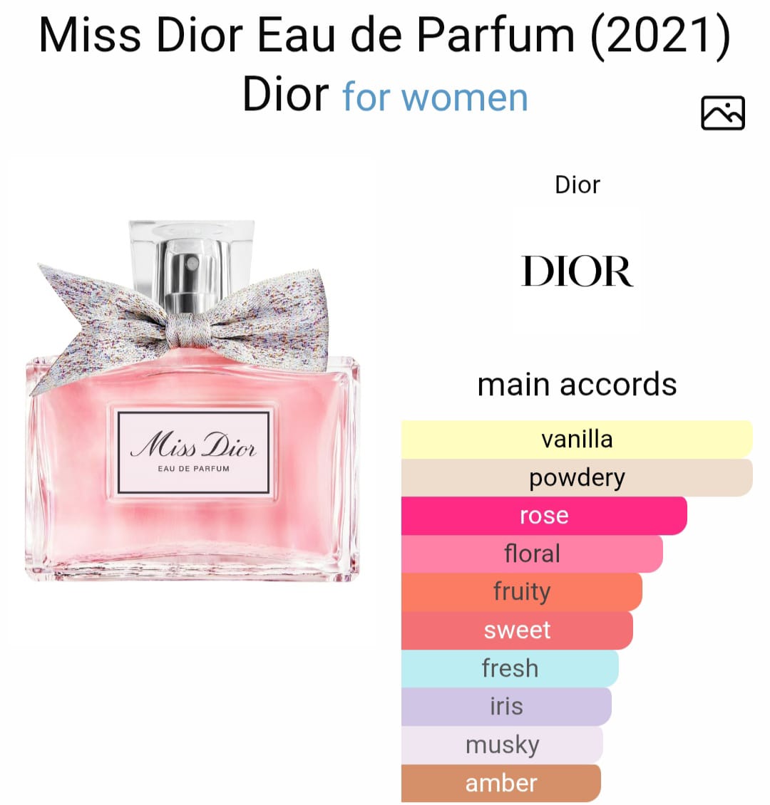 M*ss Di*r EDP Abso*utely B*ooming