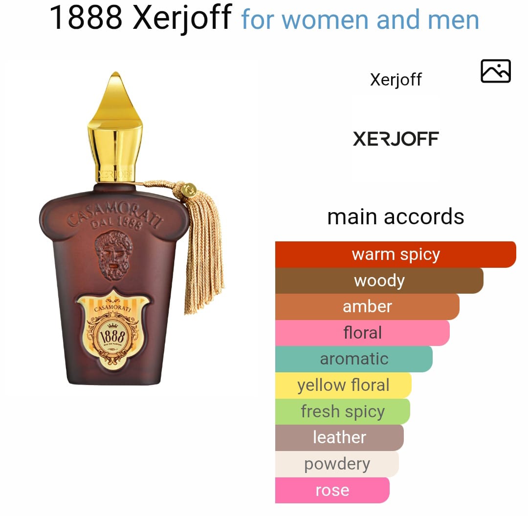 C*samoratii 1888 EDP