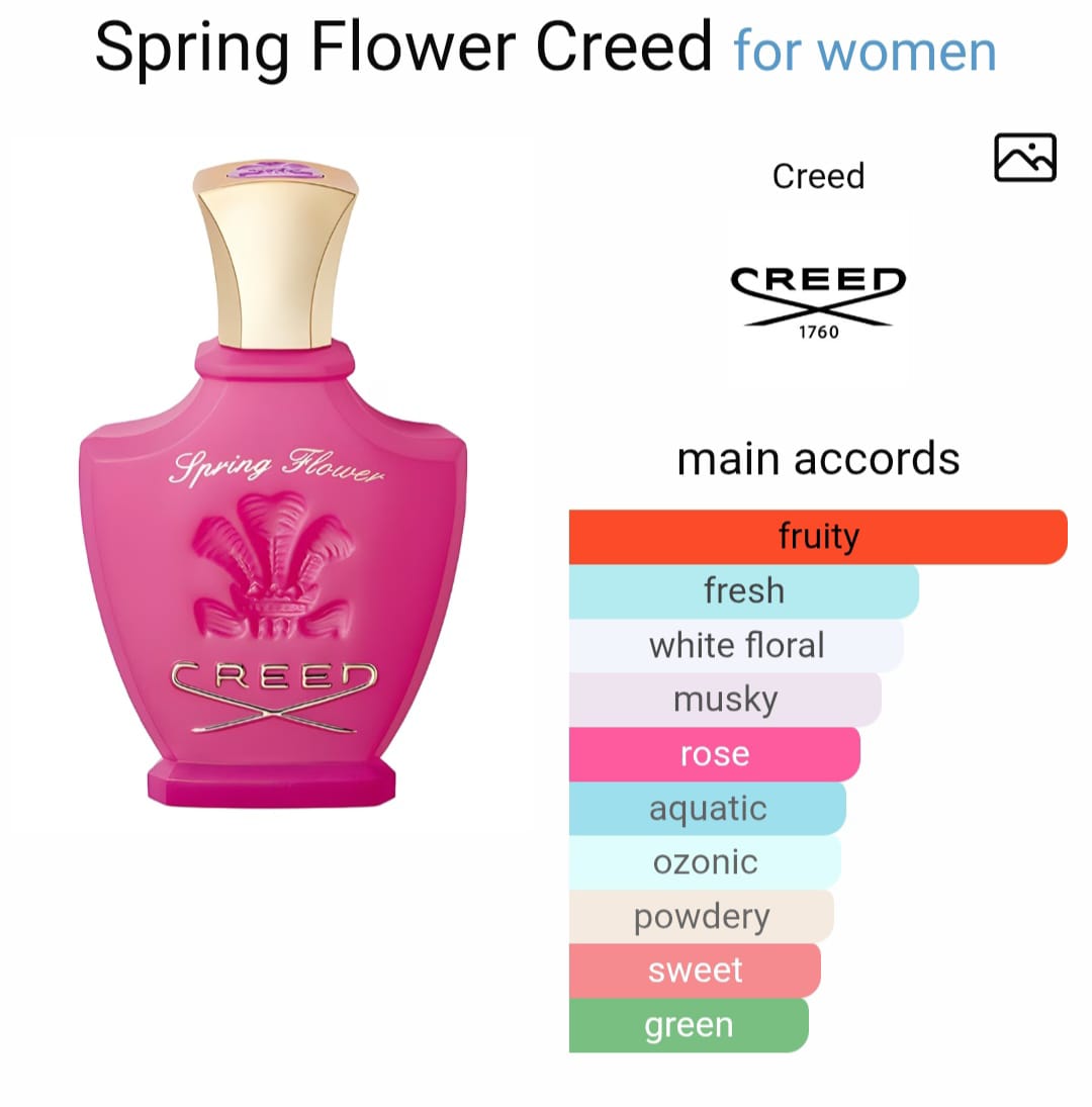 C*eed S*ring Flower EDP