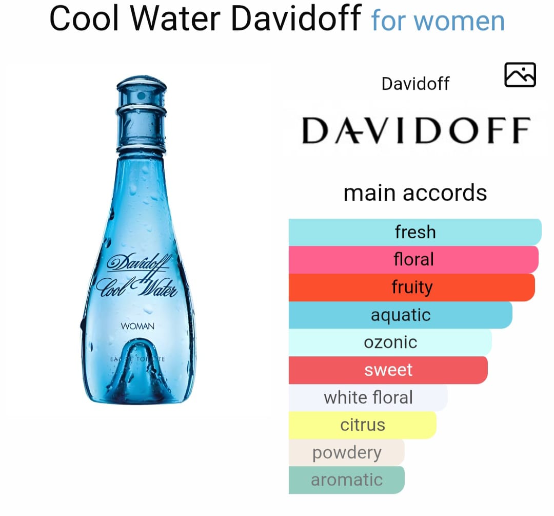 D*viddoff C*ol Water EDT