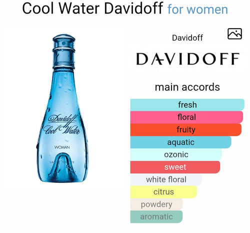 D*viddoff C*ol Water EDT