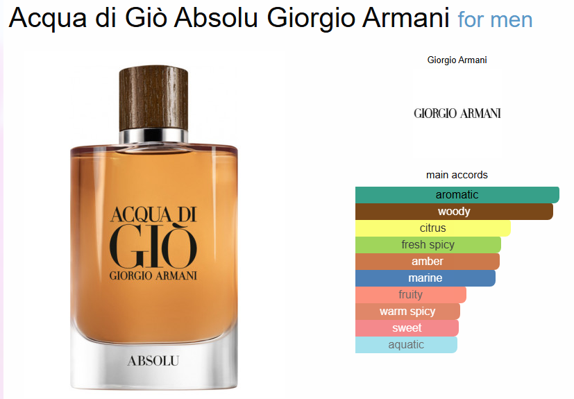 Gior*io Ar*anIi Ac*ua Di Gio Abs*lu Eau De Perfume