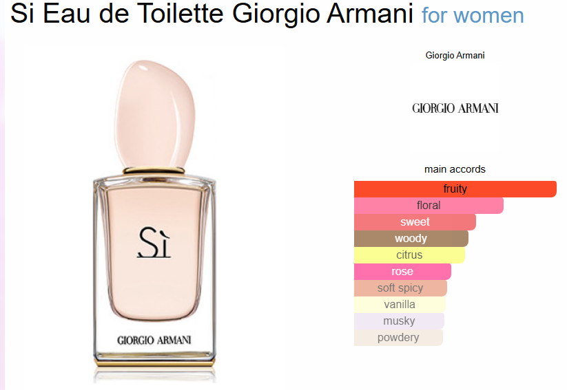 Gio*giio Arma*i Si Eau De Perfume