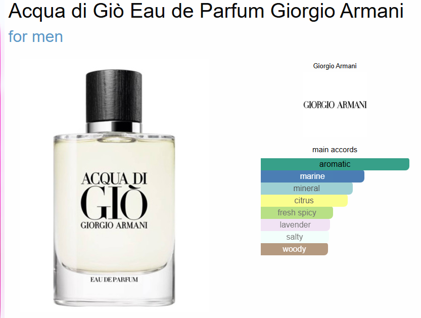 Gior*iio Ar*anii Ac*ua Di G*o Eau De Perfume