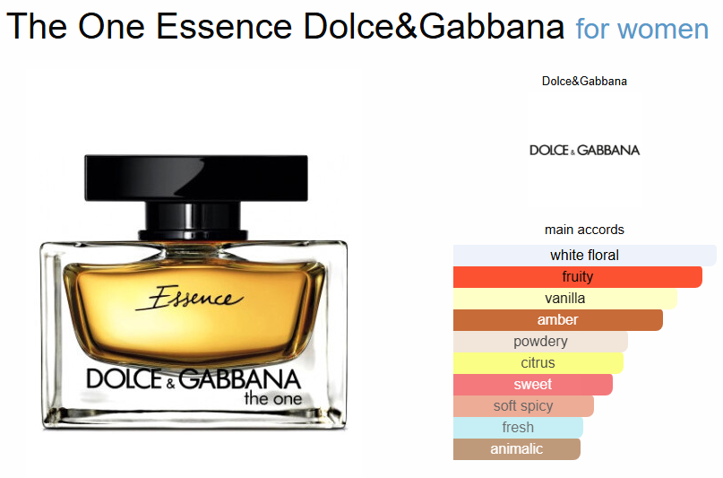Do*ce Gab*ana The One Es*ence De Parfum