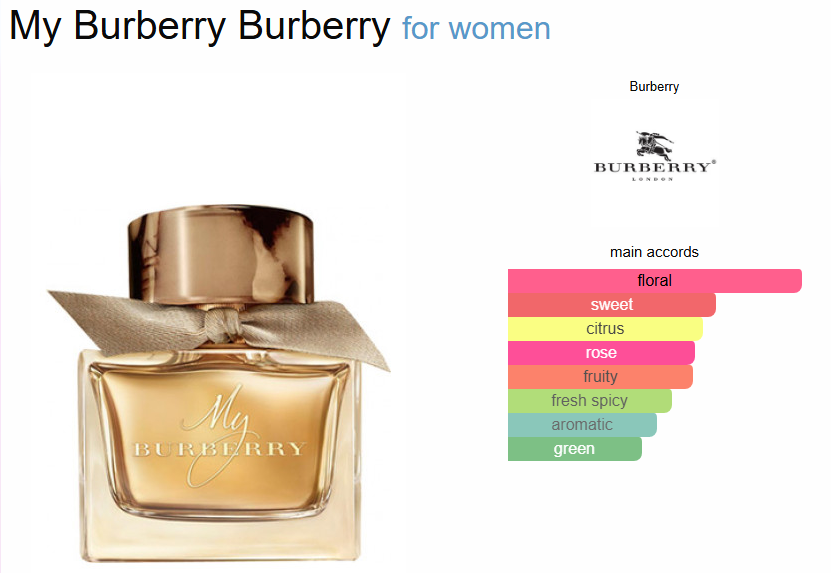 B*berryy My B*rrberry (PREMIUM)