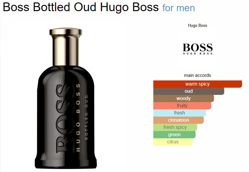 H*go B*ss B*ttled Oud