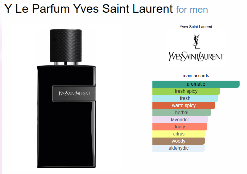 Yv*s s*int L*urent Y*l le parfum black