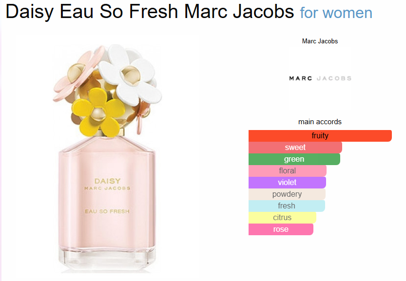 M*rc J*cobss D*isy Eau So Fresh
