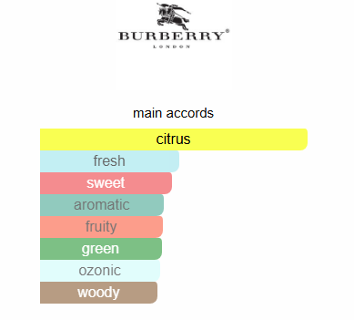 Bur*erry Wee*end  EDT