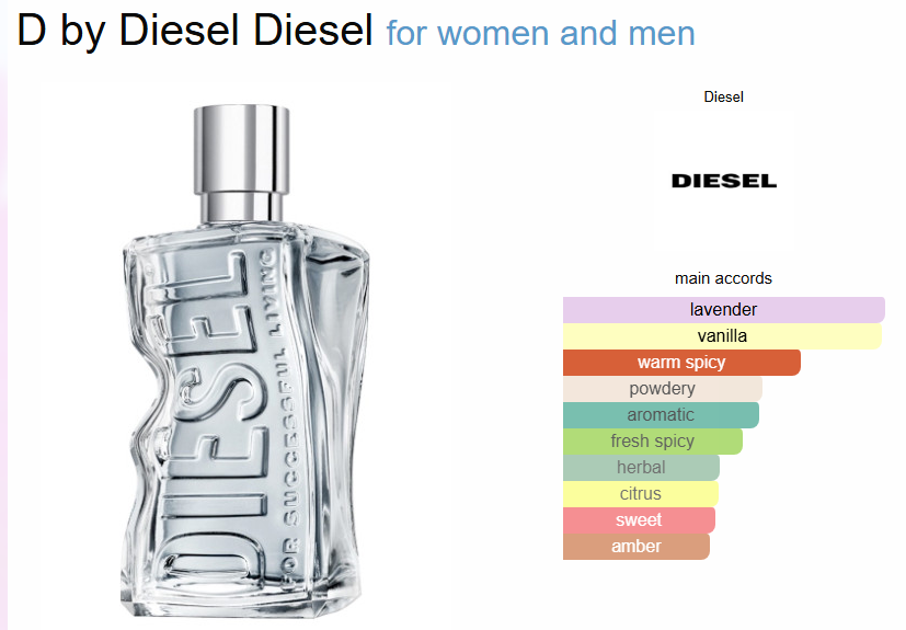 D by D*eseel