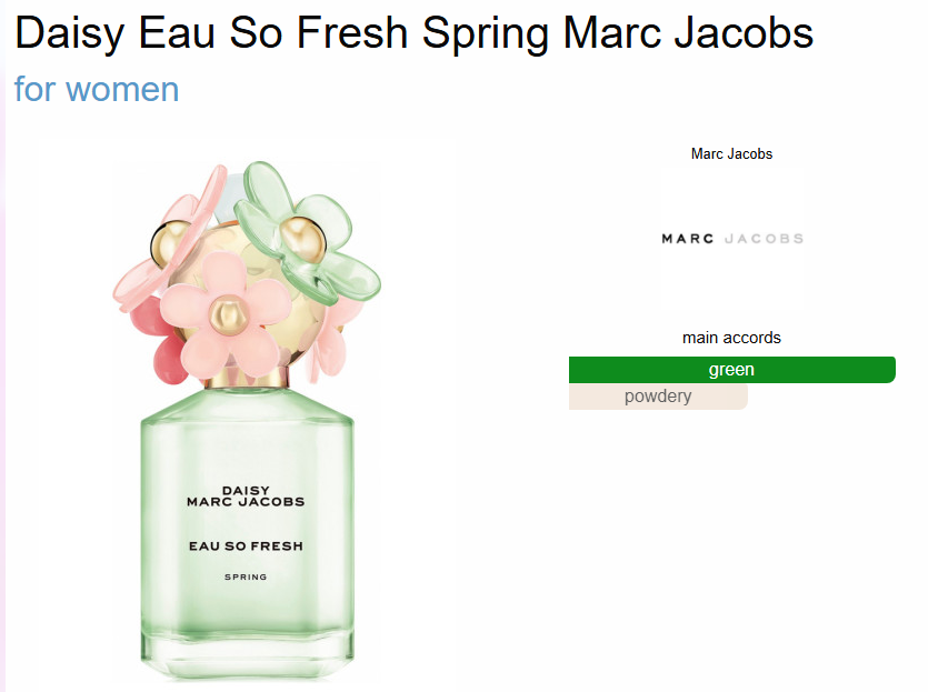 M*rcc J*cobss D*isy S*ring Eau So Fresh