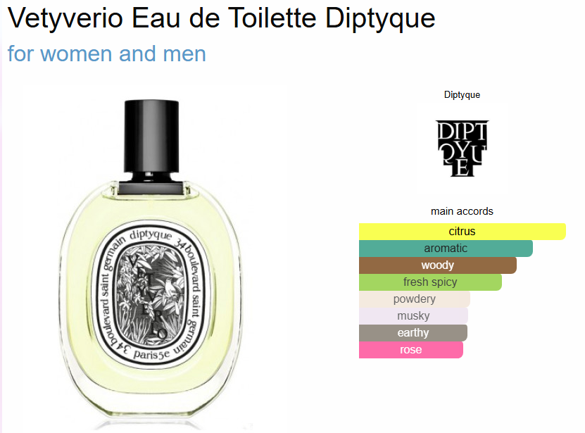 d*ptyque VE*YVERIO EDT (PREMIUM)