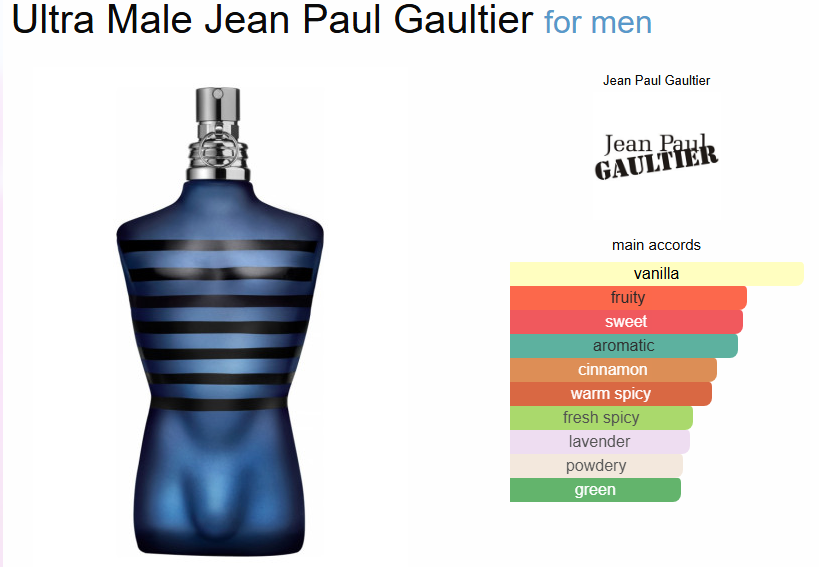 J*an P*ul u*tra male Eau De Parfum (PREMIUM)