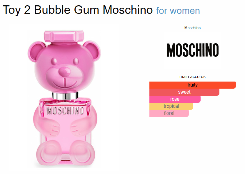 M*schinoo t*y boy b*bble gum perfume