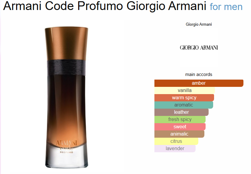 G*orgioo Ar*aani C*de Pr*fumo