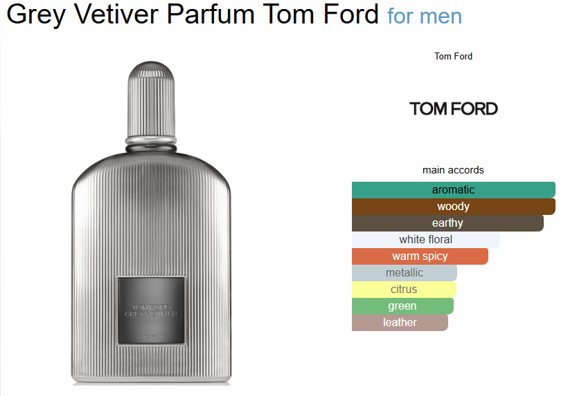 T*m Fo*d G*ey V*tiver Parfum