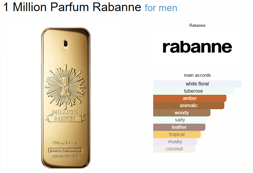 p*co R*bbanne 1 MILLION PARFUM
