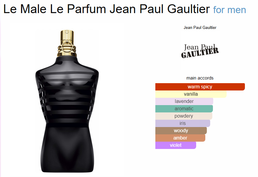J*AN POUL LE M*LE LE PARFUM (PREMIUM)