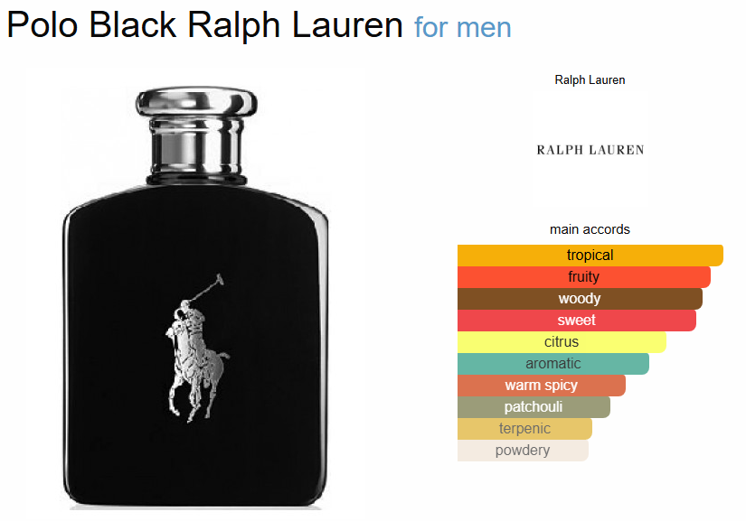 P*lo Black R*lph L*uren