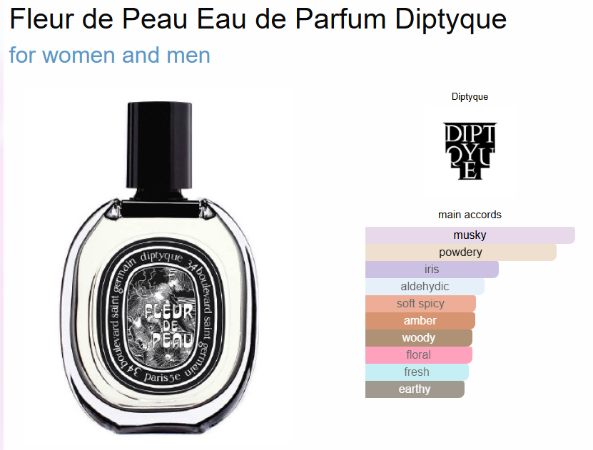 d*ptyque Fl*ur de P*au Eau de Parfume (PREMIUM)
