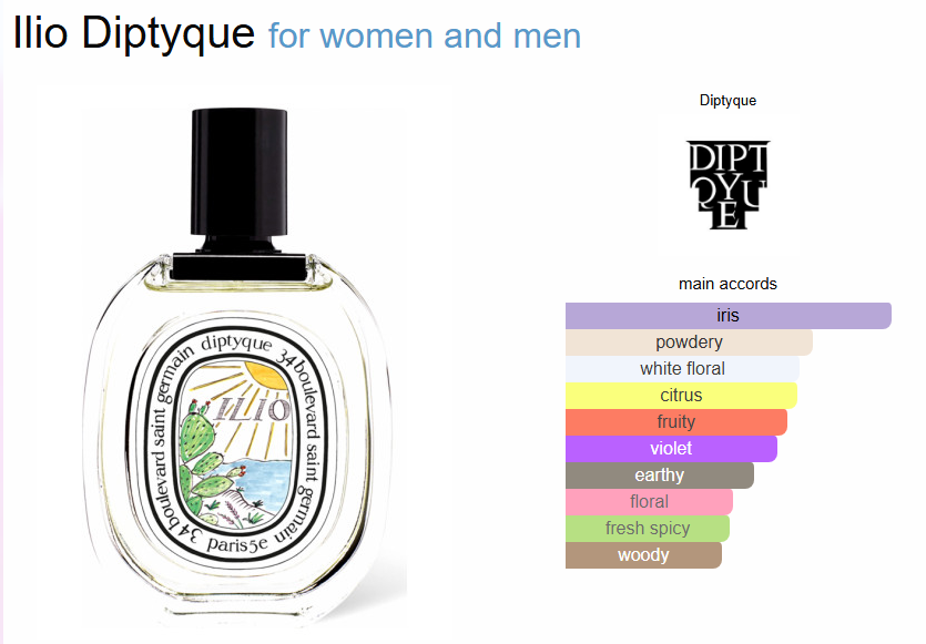 d*ptyque Il*o (PREMIUM)