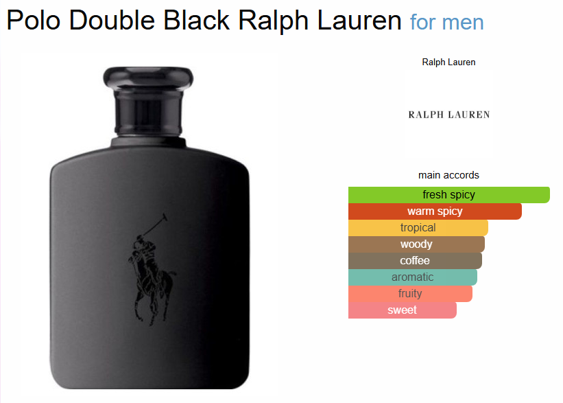 Po*o Double Black R*lph L*uren