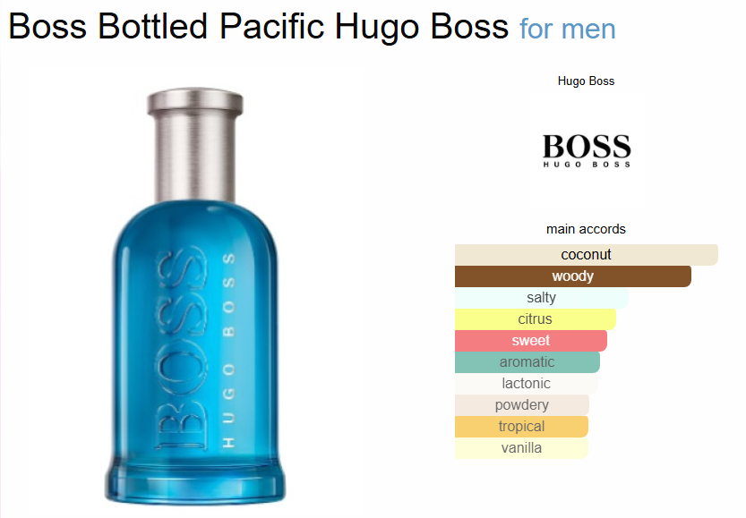 H*go B*ss B*ttled P*cific Limited Edition
