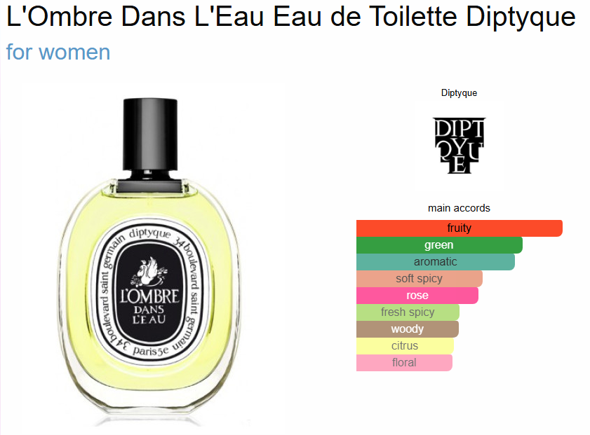 L'Om*re D*ns L'Eau Eau de Toilette d*ptyque (PREMIUM)