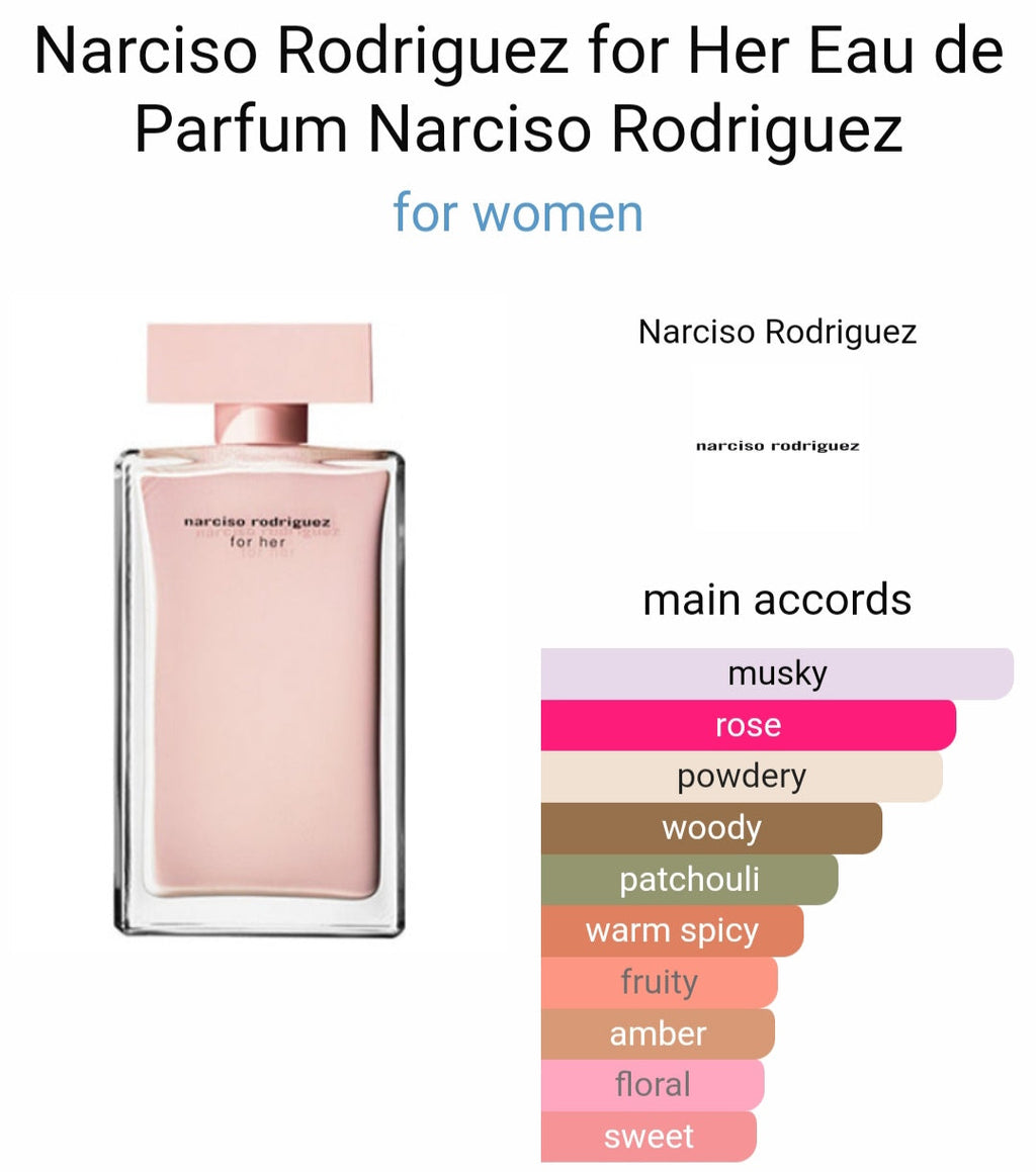 Na*ciso Ro*riguez Eau De Parfume