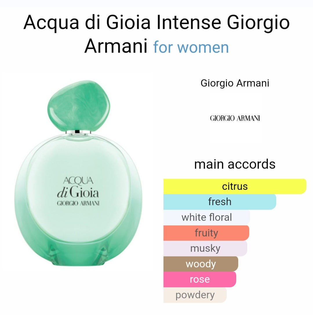 Ac*ua di G*oia Eau de Parfum Intense