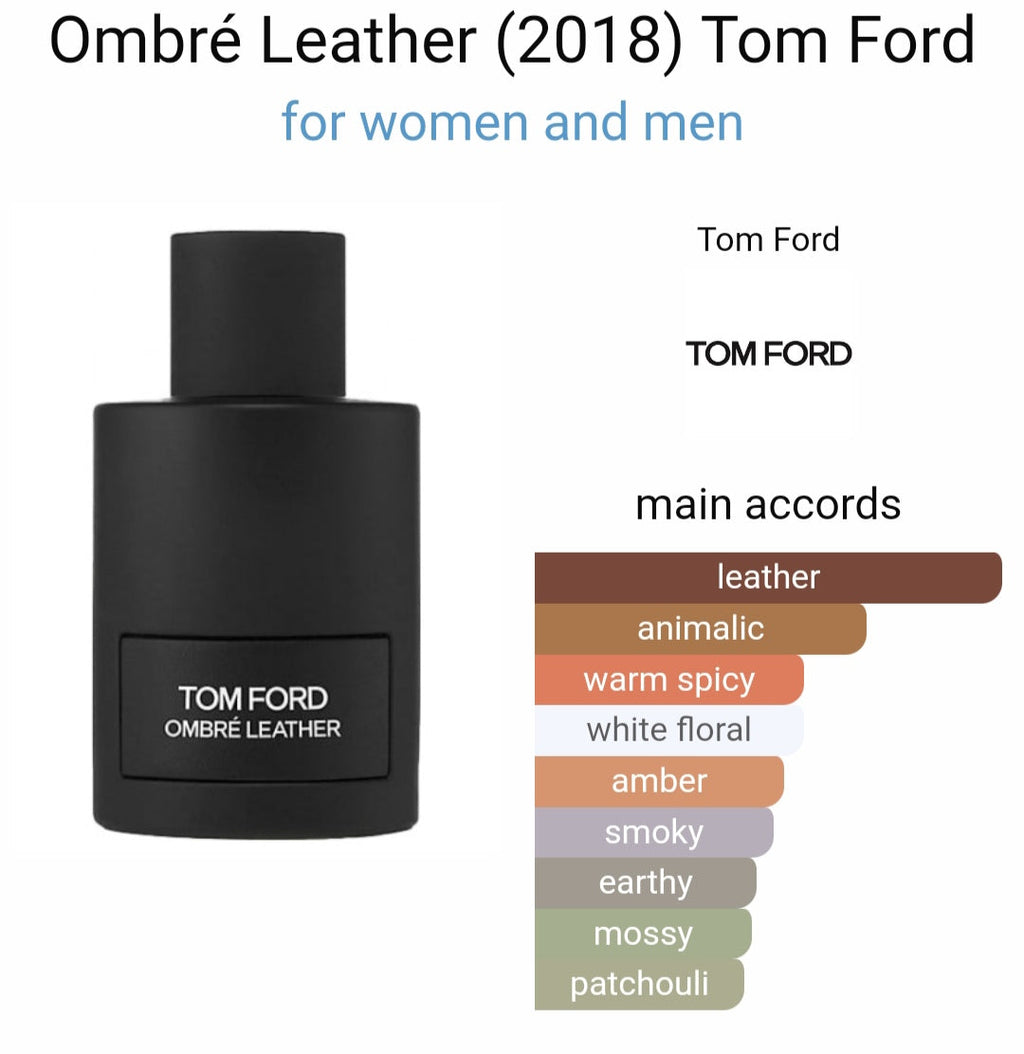 T*m F*rd om*re l*atherr EDP