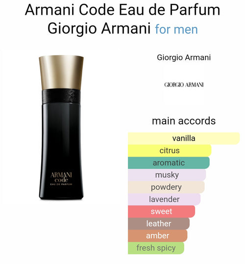 Arma*i C*de Profumo Perfume
