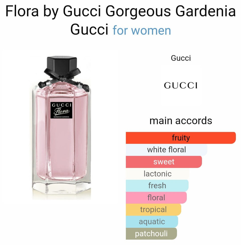 G*cci Fl*rra G*rdeniia Perfume
