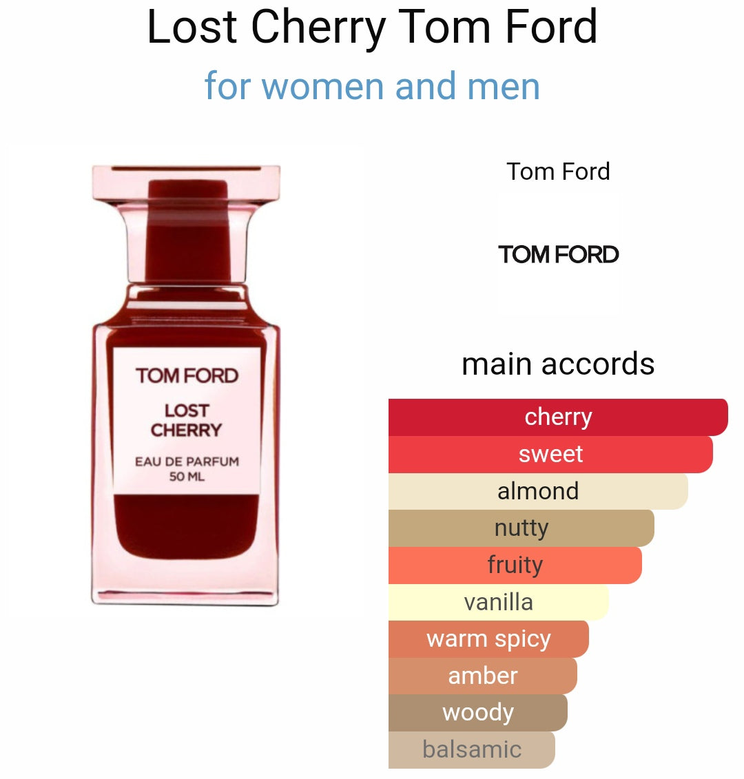 T*m Fo*d L*st Che*ry Eau De Parfum