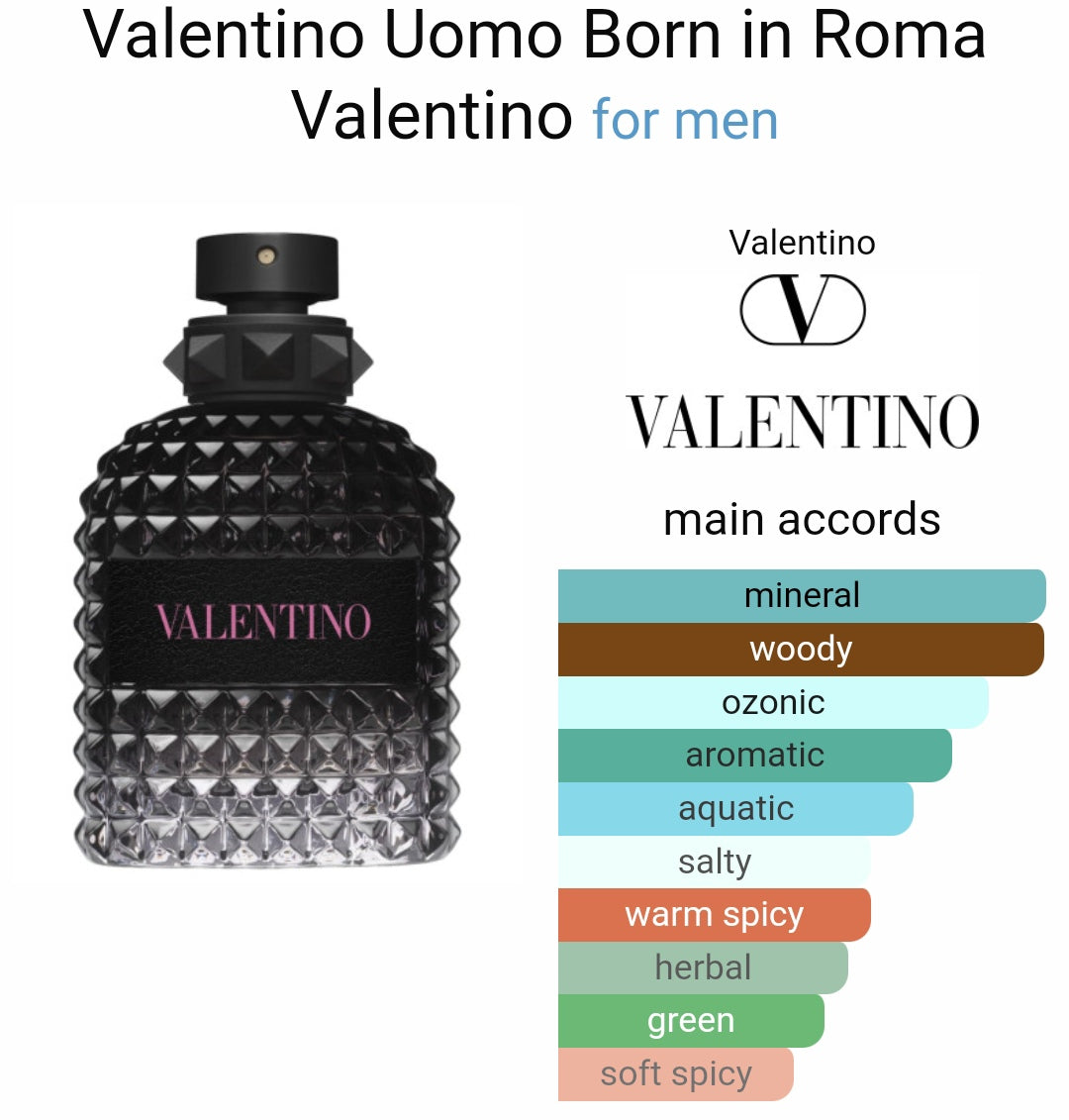 V*lentino u*o Borrn In Romma EDT