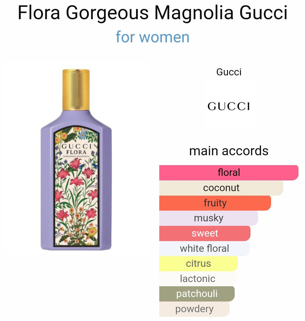 G*ccii F*ora Ga*denia Ma*nolia