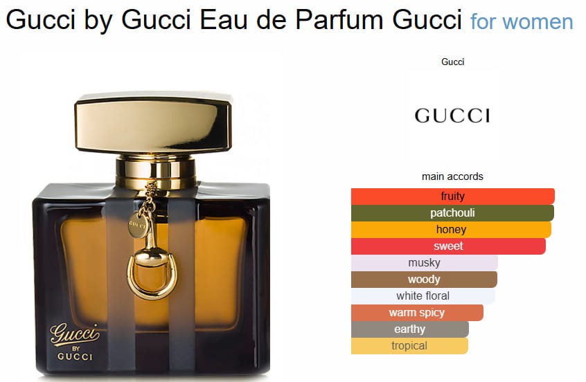 G*cci Eau De G*cci Perfume