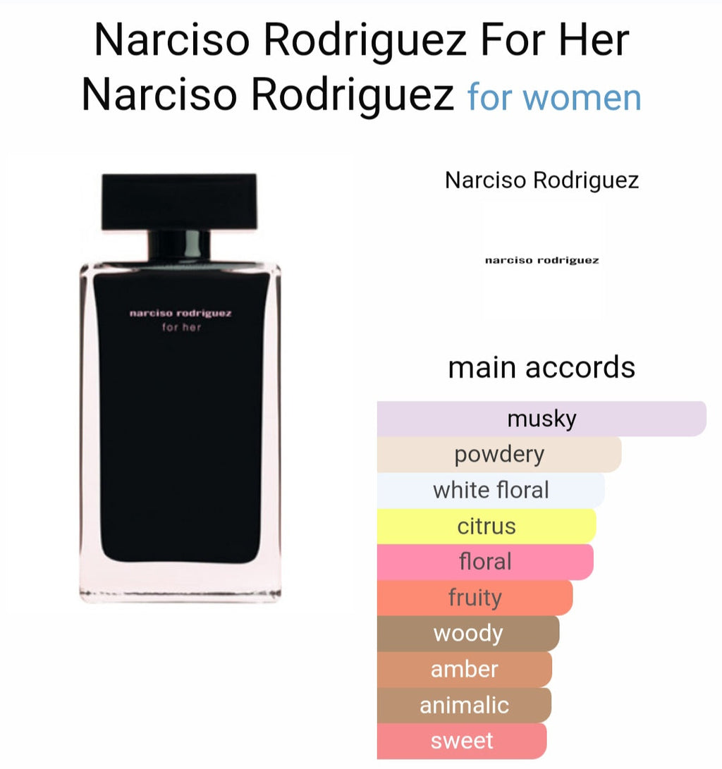 Na*ciso Ro*riguez Eau De Toilette