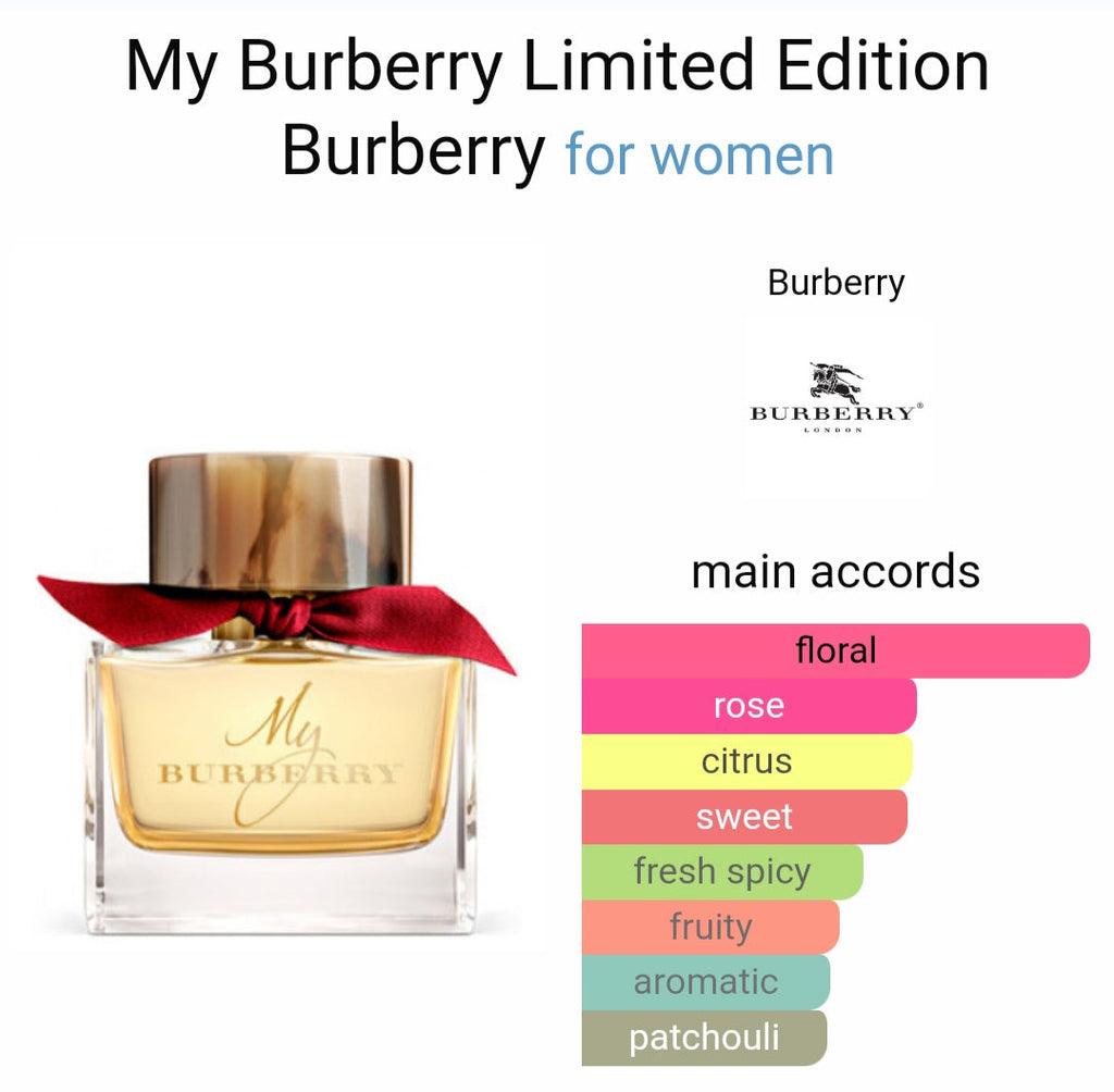 My Bu*rberry Bl*sh Limiited Edition EDP