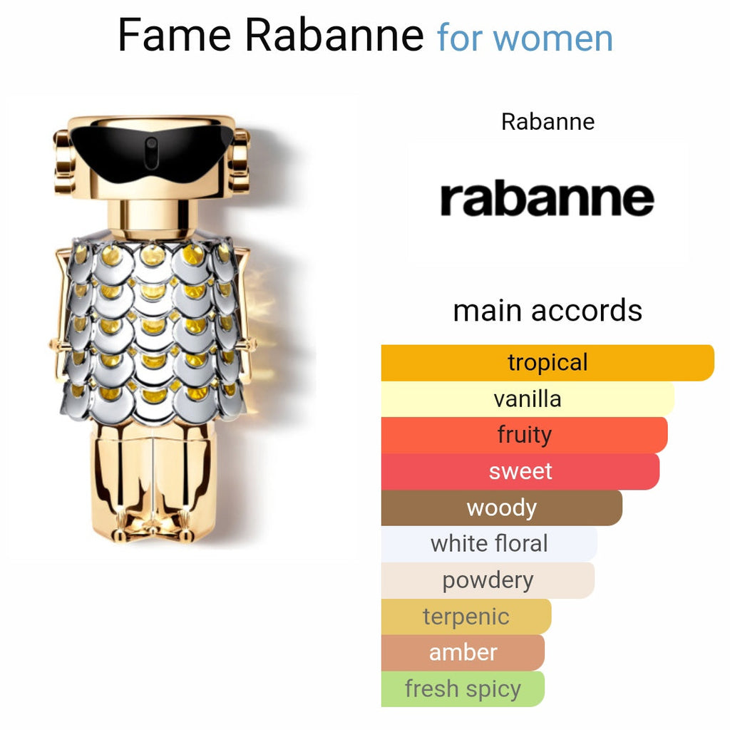 Pa*o Ra*anne Fa*me Eau de perfume