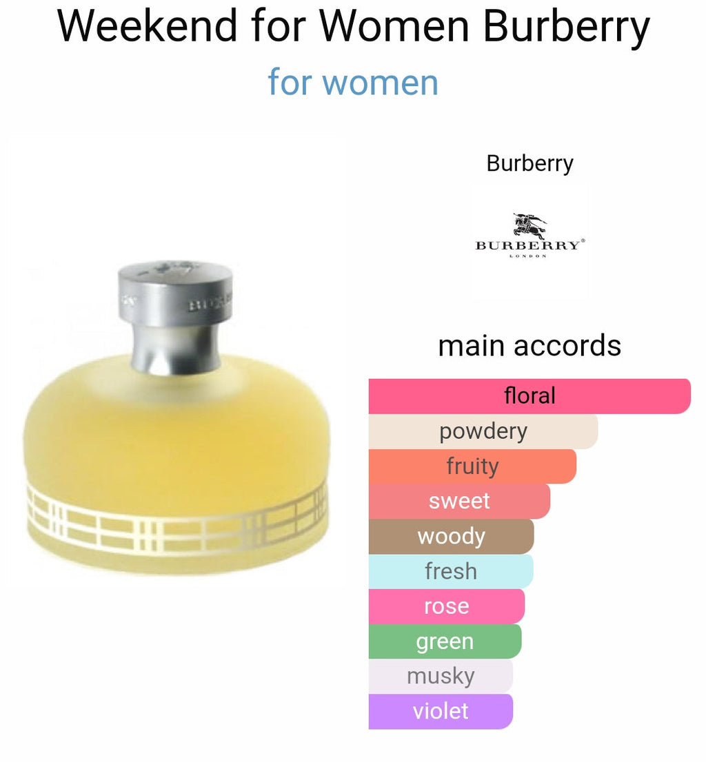 Bur*erry Wee*end