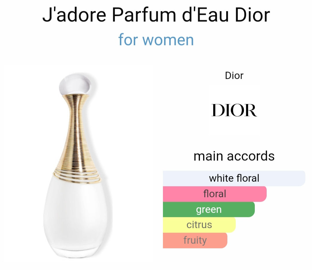 Di*r ja*ore parfume