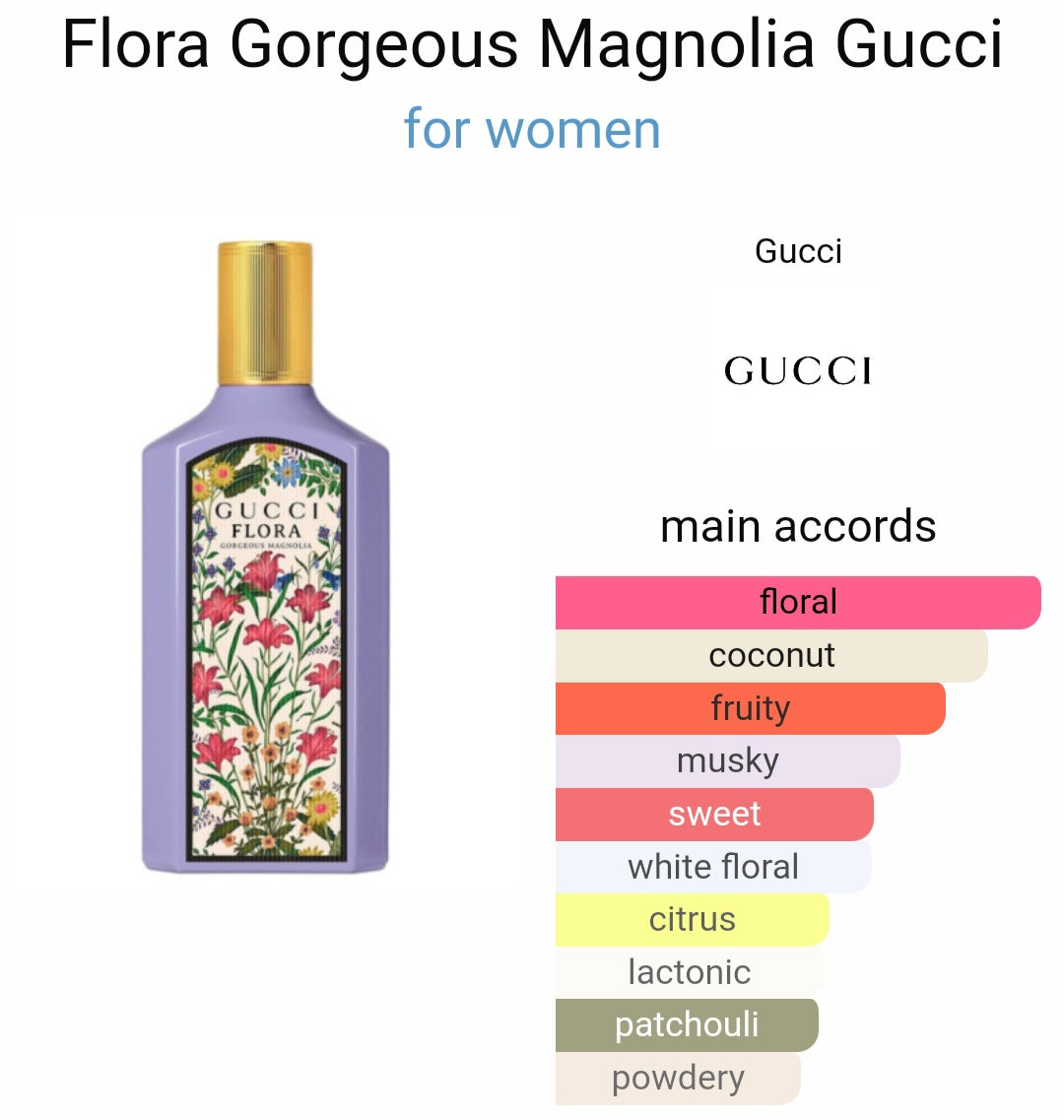 *ccii Fl*raa G*rdenia M*gnolia EDP (PREMIUM)