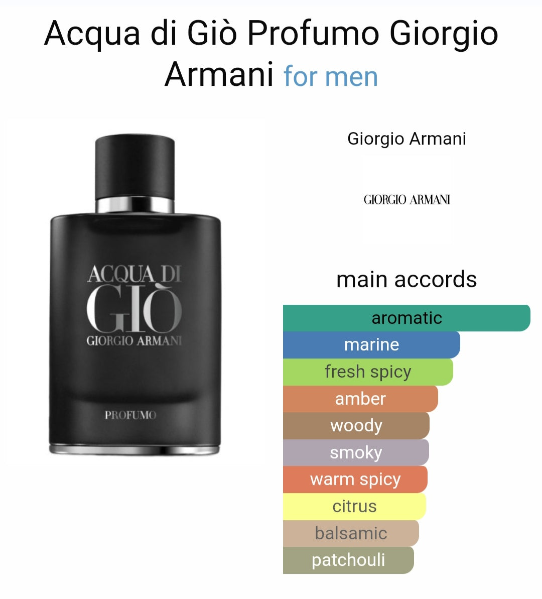 Gior*ioo Ar*ani Ac*ua di G*o Prof*mo perfume