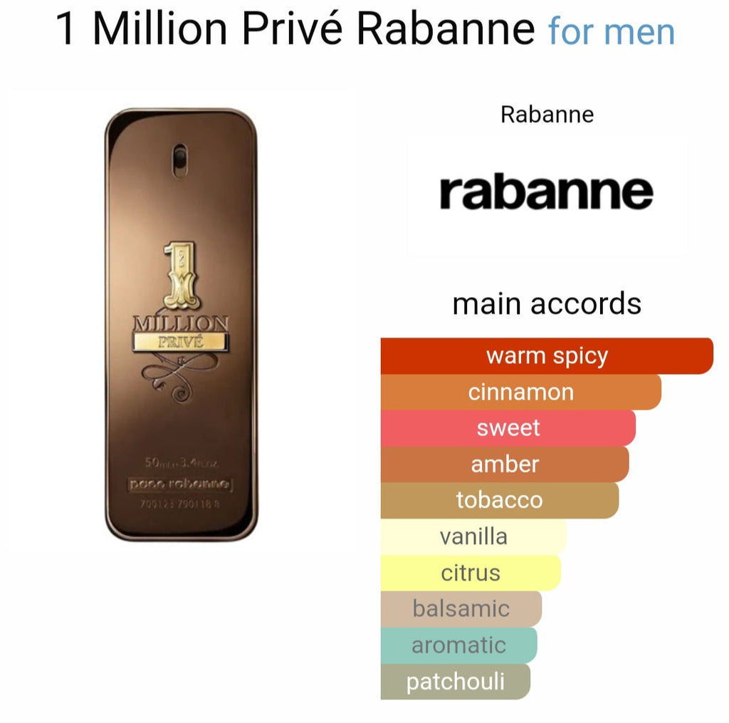 Pa*o Ra*anne 1 Million P*ive Eau De Parfum