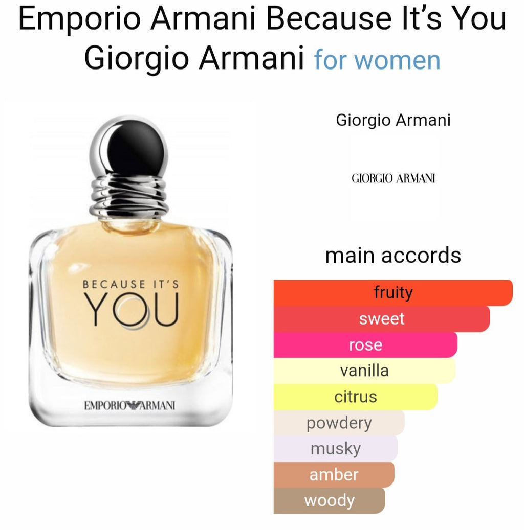 Gior*io Ar*ani EDP Bec*use It's Youu