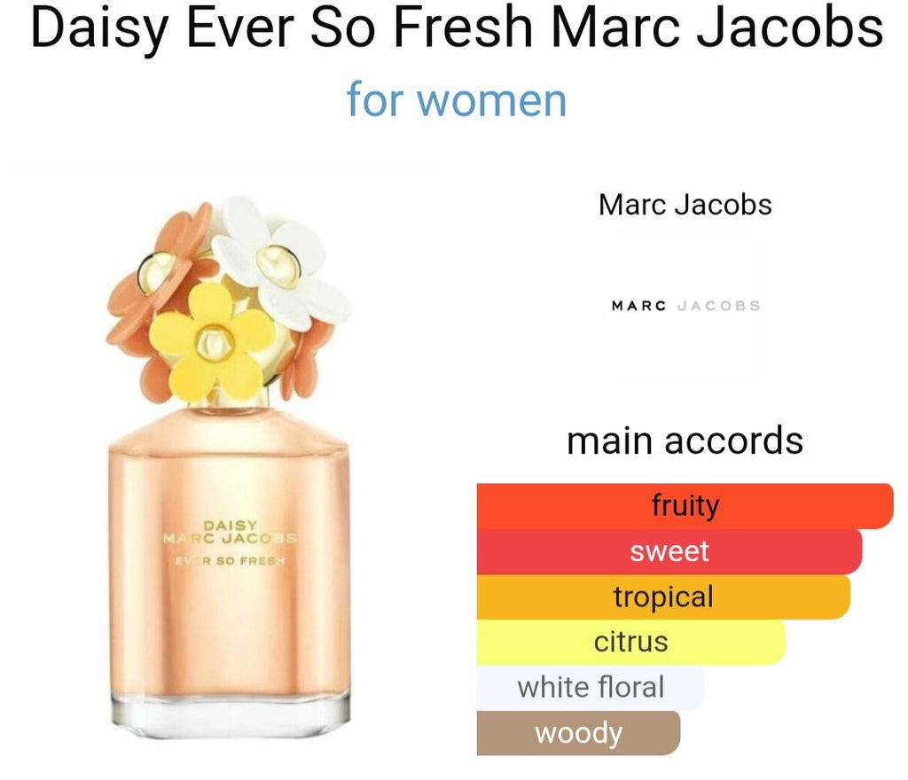 MA*C JA*OBS DAI*Y EVER SO F*ESH EAU DE PARFUM